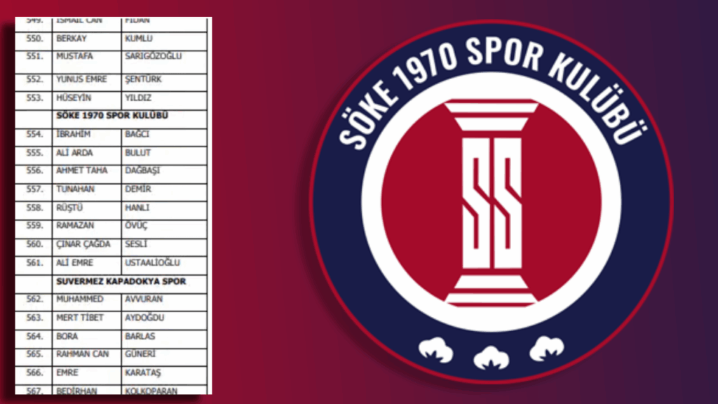 Söke 1970 FK’de Bahis Soruşturması: 7 Futbolcu Disipline Sevk Edildi