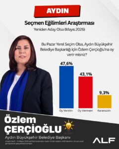 Anketten Dikkat Çeken Sonuç: Çerçioğlu’na Destek Hâlâ Güçlü