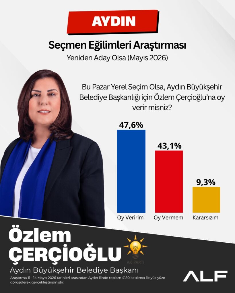 Anketten Dikkat Çeken Sonuç: Çerçioğlu’na Destek Hâlâ Güçlü